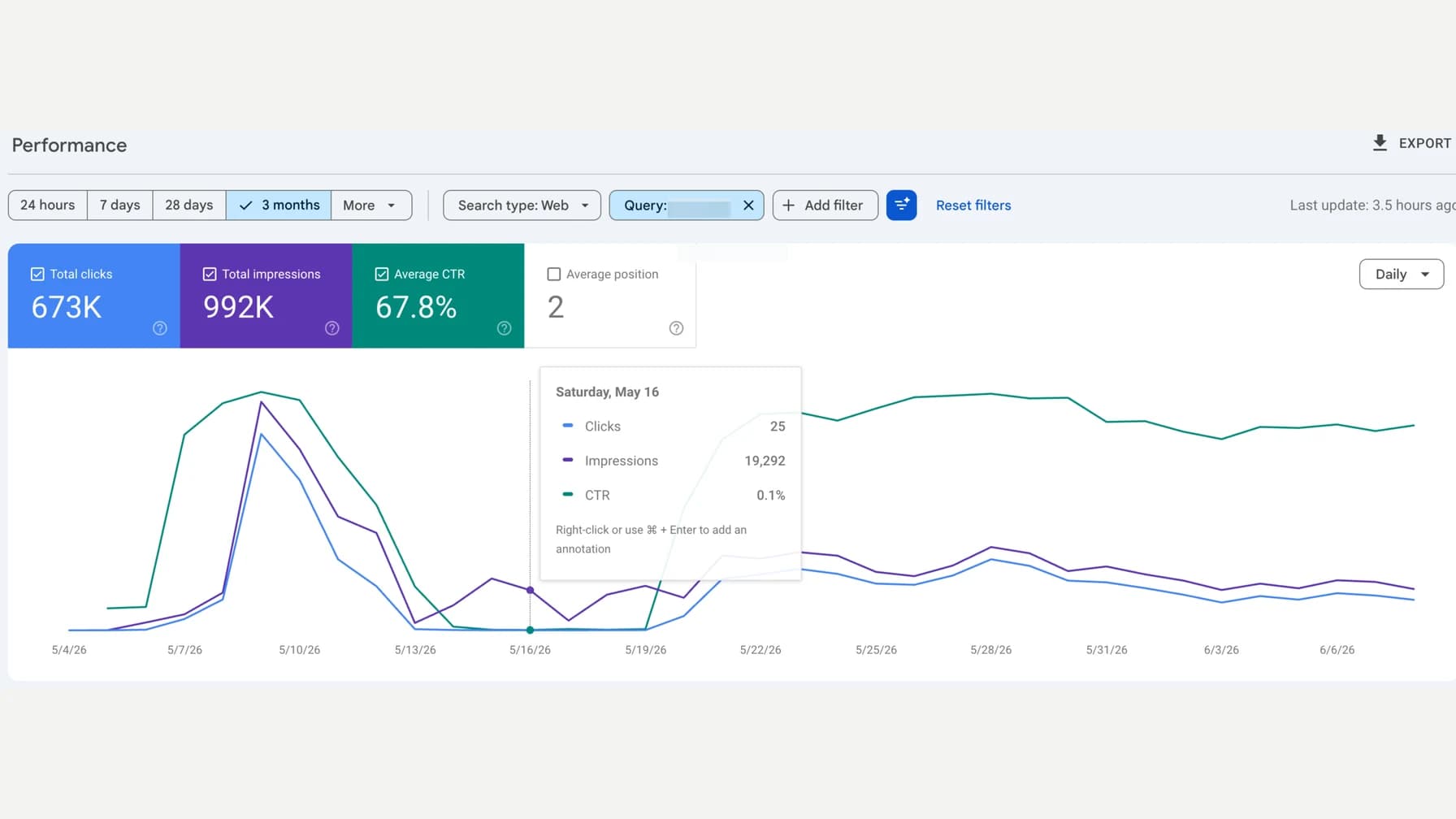 小游戏出海 SEO 复盘公开的 Search Console 点击率曲线